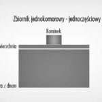 Prze piękne przestrzenie ,które co roku magnetyzują tłumy podróżników z każdej części Polski i nie tylko.